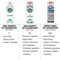 Boje kompatibilne s BMW-om 2010- tačno podudaranje Touch Up Spray Spray Clearcoat Primer i Pro Prep